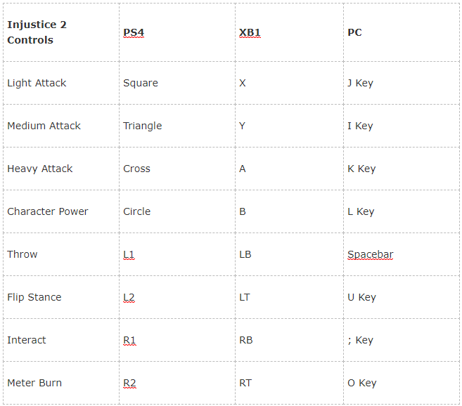 Injustice 2 controls ps4 new arrivals