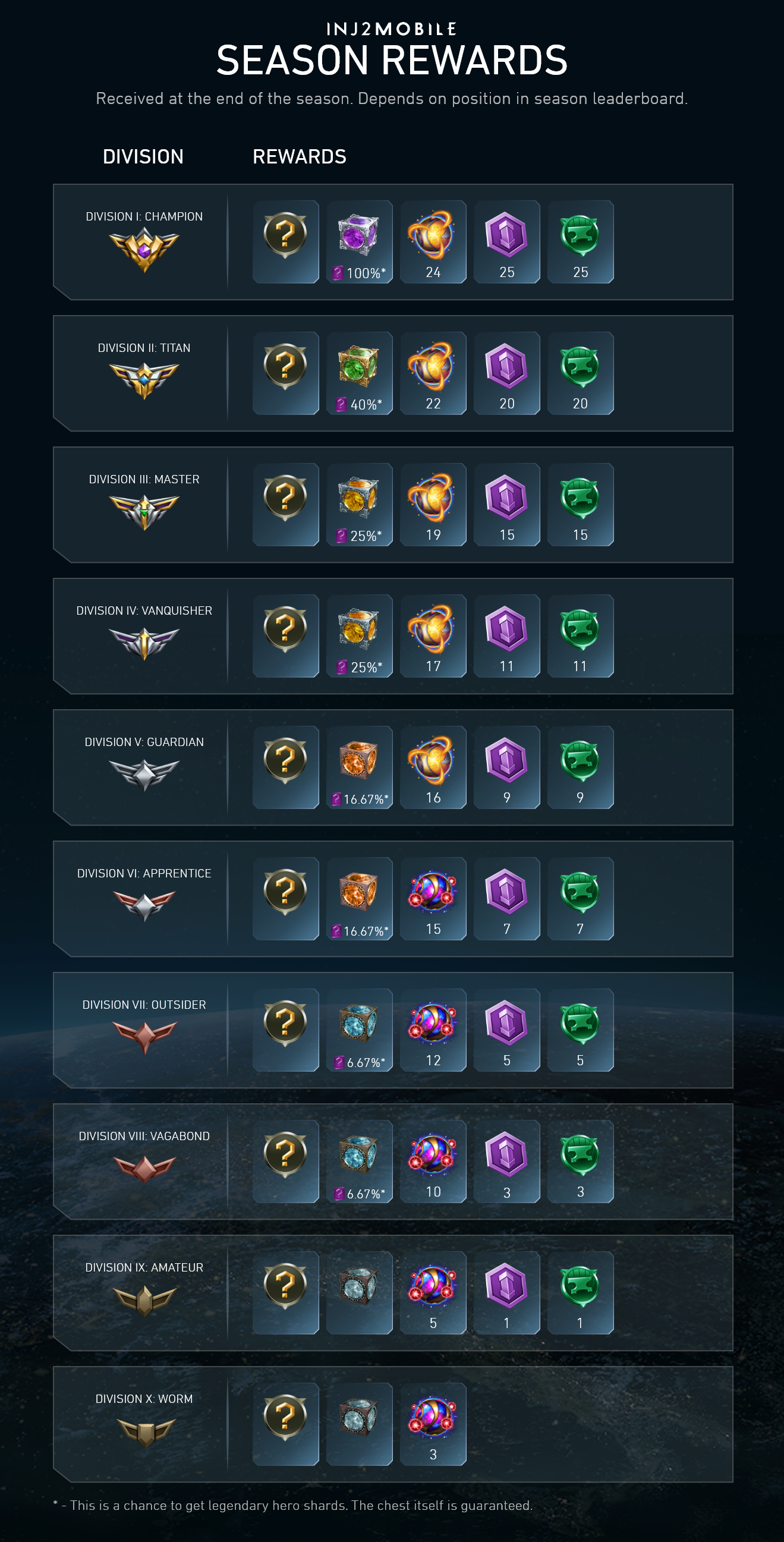 Rewards - Season.png