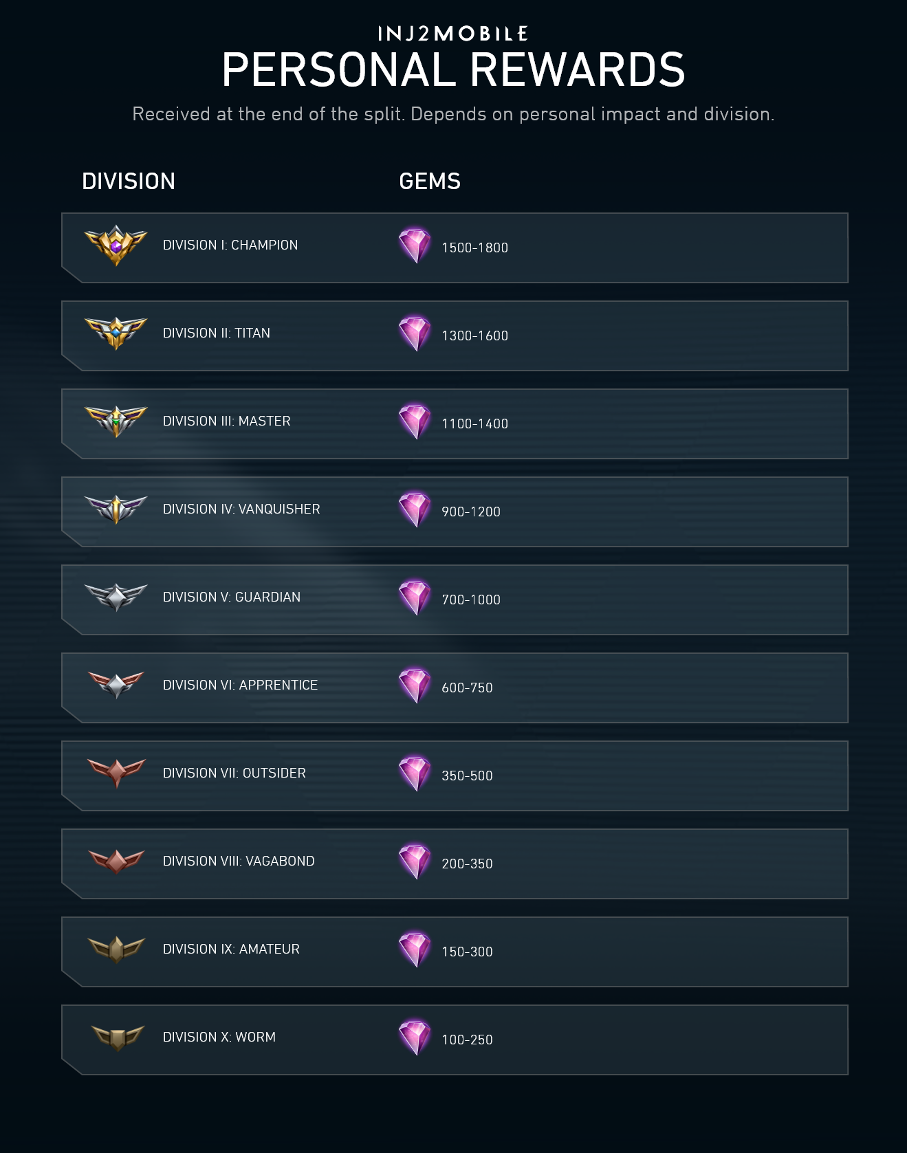 Rewards - Personal (1).png